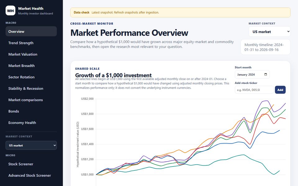 Market Health dashboard screenshot